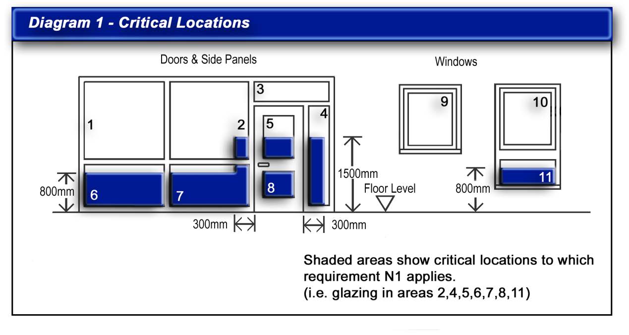 Regulation 14 Safety Standards for Window Film on Glass & Glazing