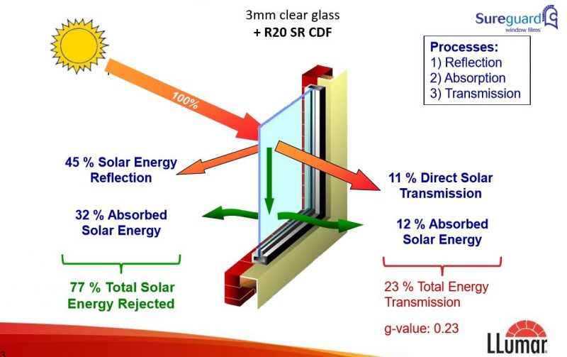Solar Film Reflective Window Film Heat Reflective Window Film