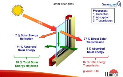 solar control window film technology