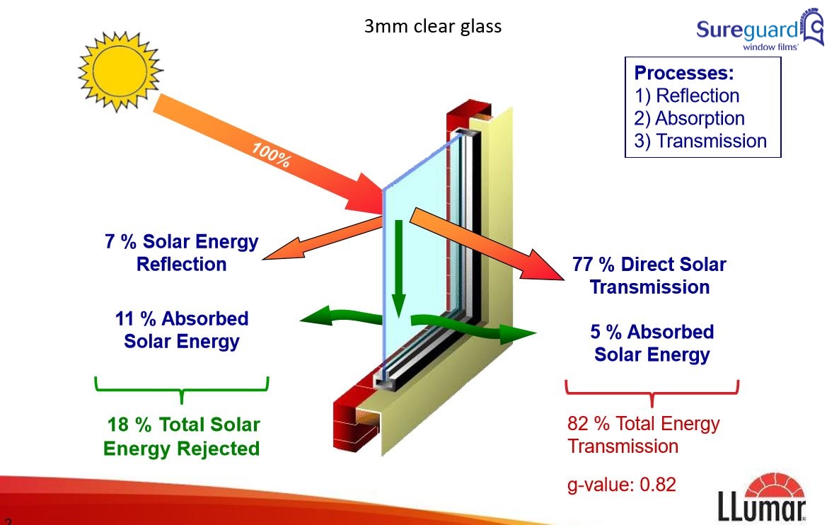 Buy solar window film