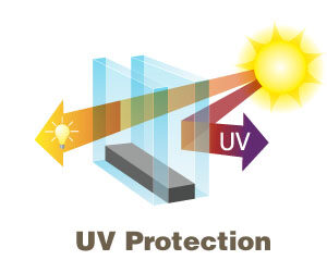 UV Protection