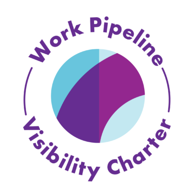 Work Pipeline Visibility Charter